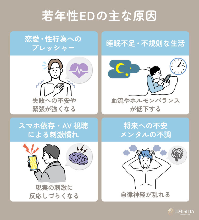 若年性EDの主な原因 | 20代・30代に多い背景
