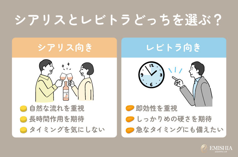 シアリスとレビトラどっちを選ぶ?