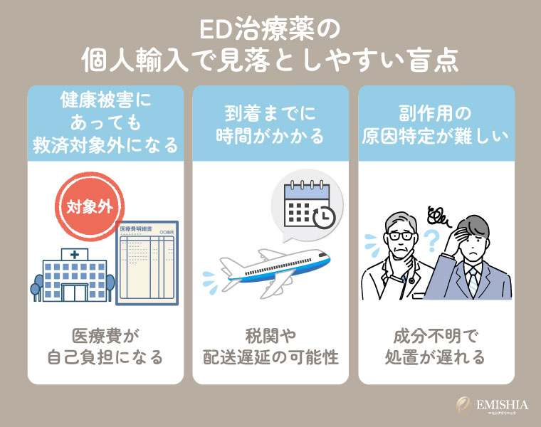 ED治療薬を個人輸入(通販)する際の盲点