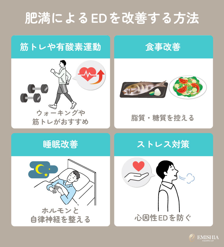 肥満によるEDを改善する方法