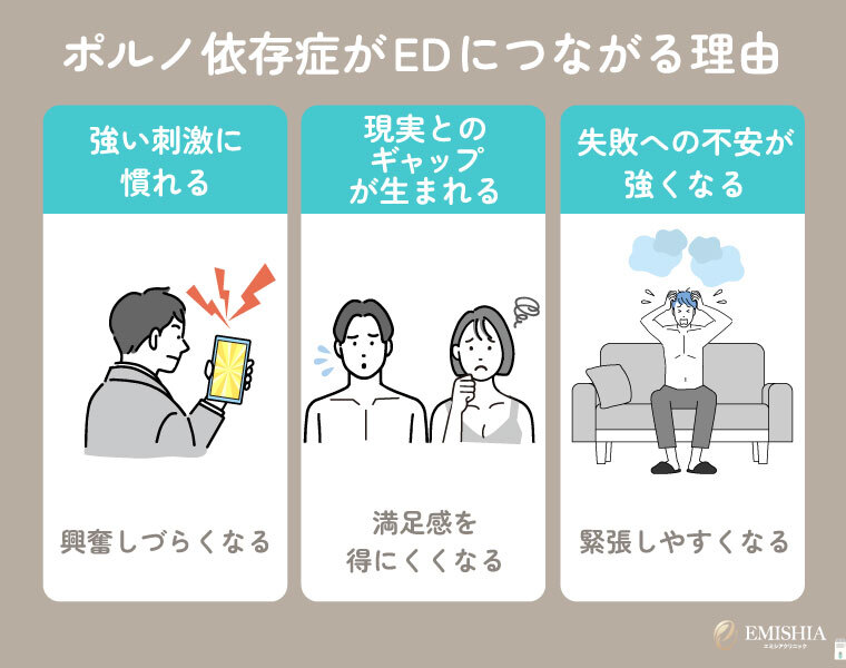 ポルノ依存症がEDにつながる理由