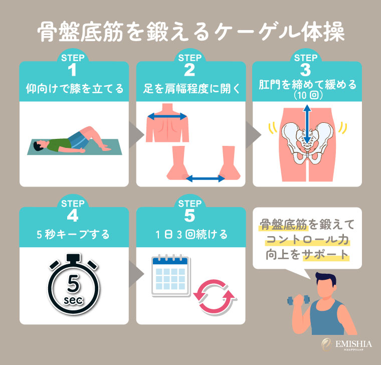 骨盤底筋を鍛えるケーゲル体操