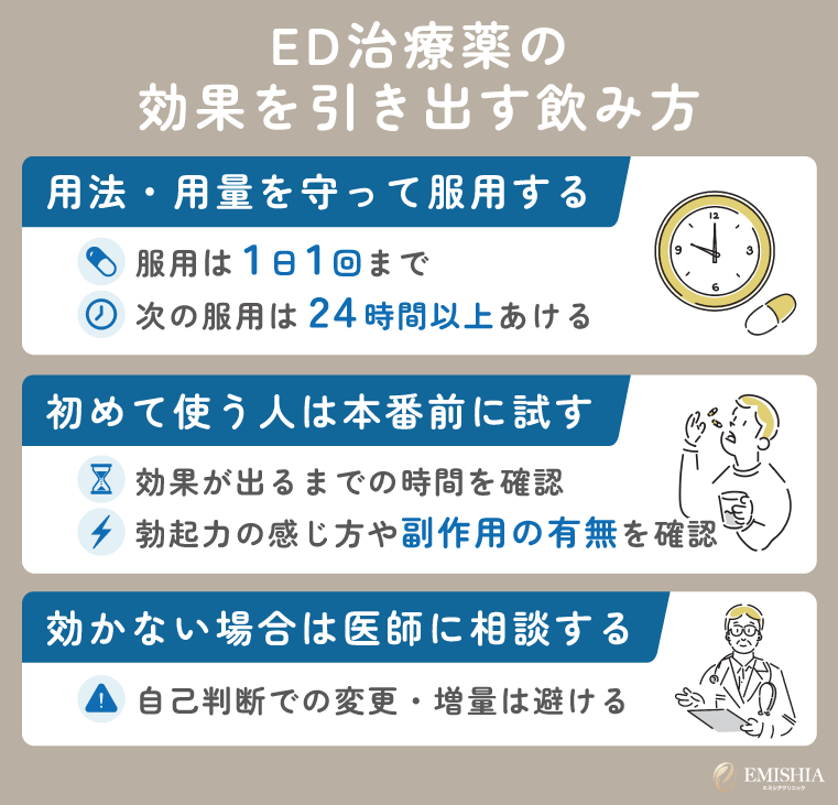 ED薬の効果を引き出す飲み方
