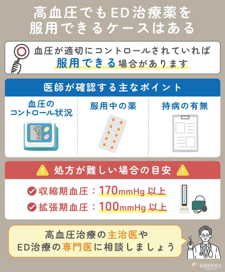 高血圧でもED治療薬を服用できるケースはある