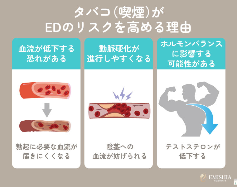 タバコ(喫煙)がEDのリスクを高める理由