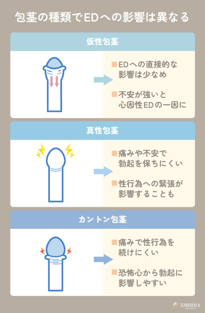 包茎とEDの関係|包茎の種類によって影響は異なる