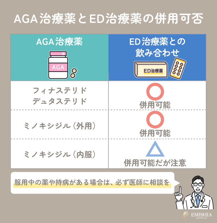 aga ed