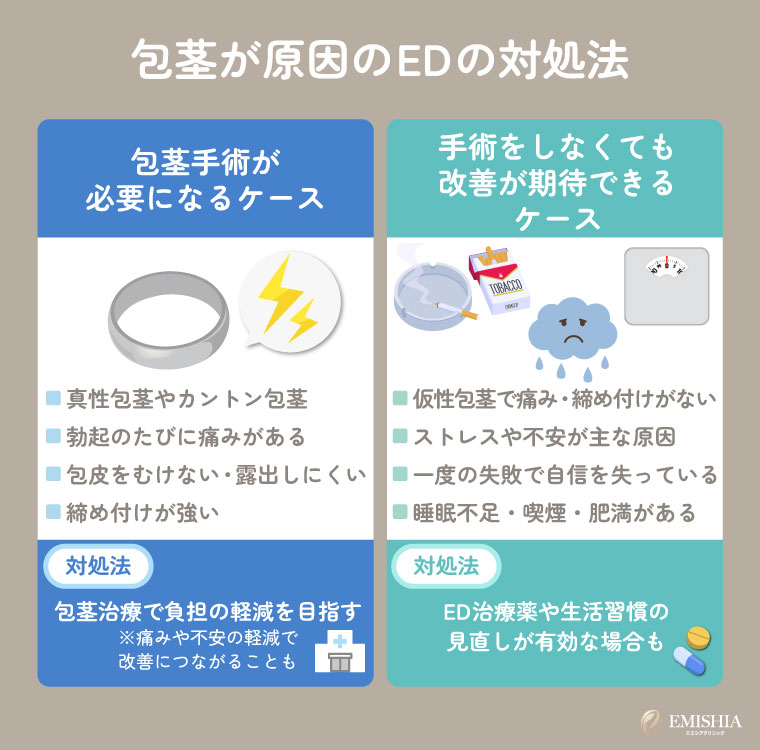 包茎が原因のEDは改善できる?症状に応じた対処法
