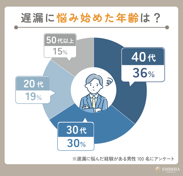 遅漏は原因に応じた対策で改善が期待できる