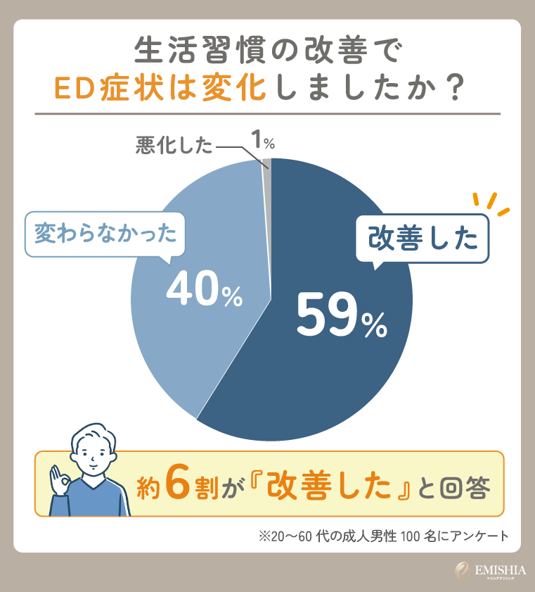 睡眠不足によるEDを改善するための生活習慣