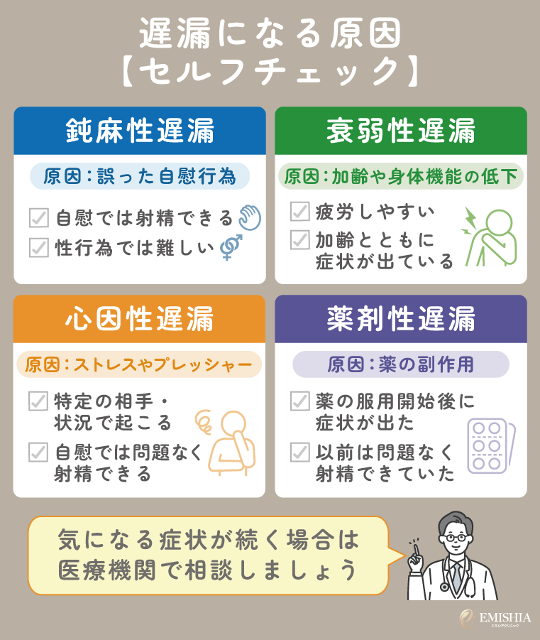 遅漏になる原因は4つ【セルフチェック】