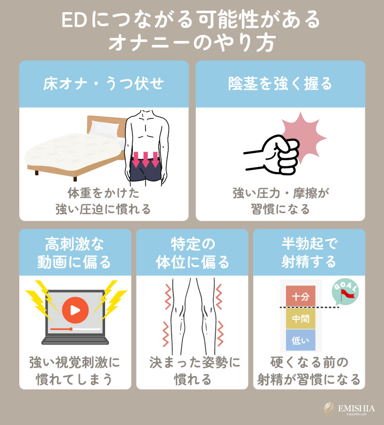 EDにつながる可能性があるオナニー（自慰行為）のやり方