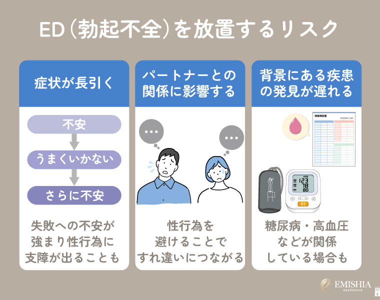 ED（勃起不全）を放置する3つのリスク