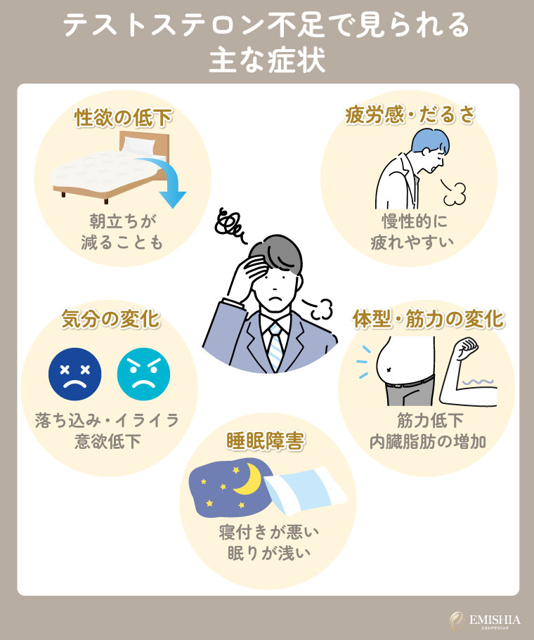 テストステロン不足で見られる主な症状