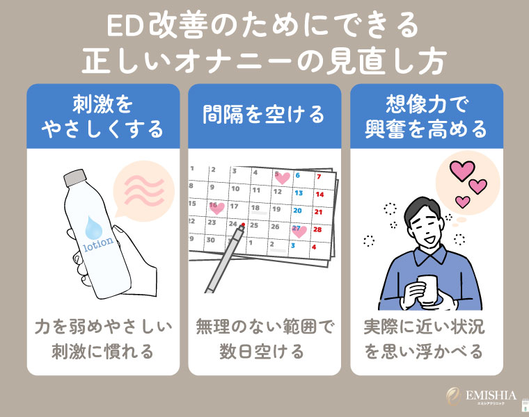 ED改善のためにできる正しいオナニーの見直し方