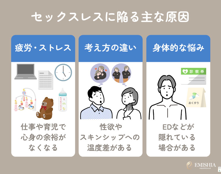 セックスレスに陥る原因