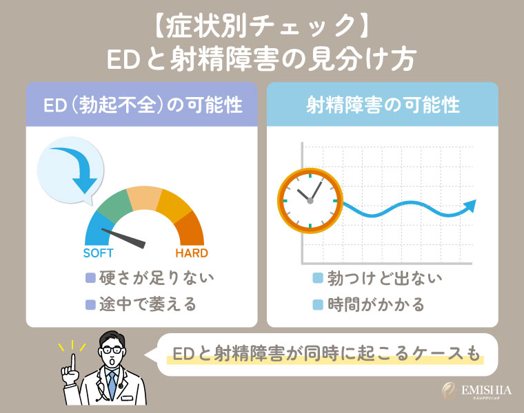 【症状別チェック】EDと射精障害の見分け方