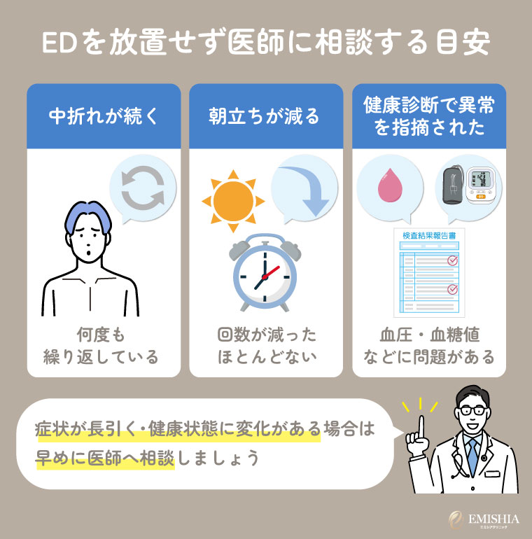 EDを放置せず医師に相談する目安