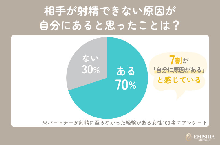 相手が射精できない原因に関するアンケート結果