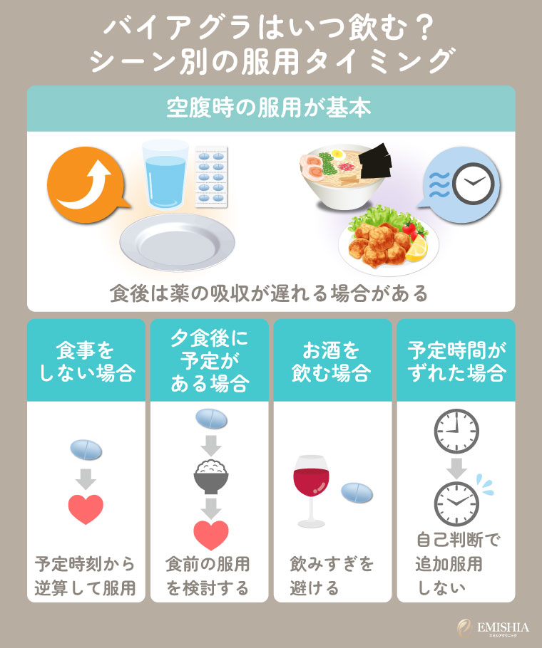 バイアグラは空腹時の服用が基本 | シーン別の服用タイミング