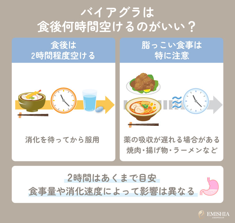 バイアグラは食後何時間空けるのがいい？