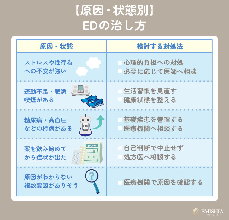 【原因・状態別】EDの治し方