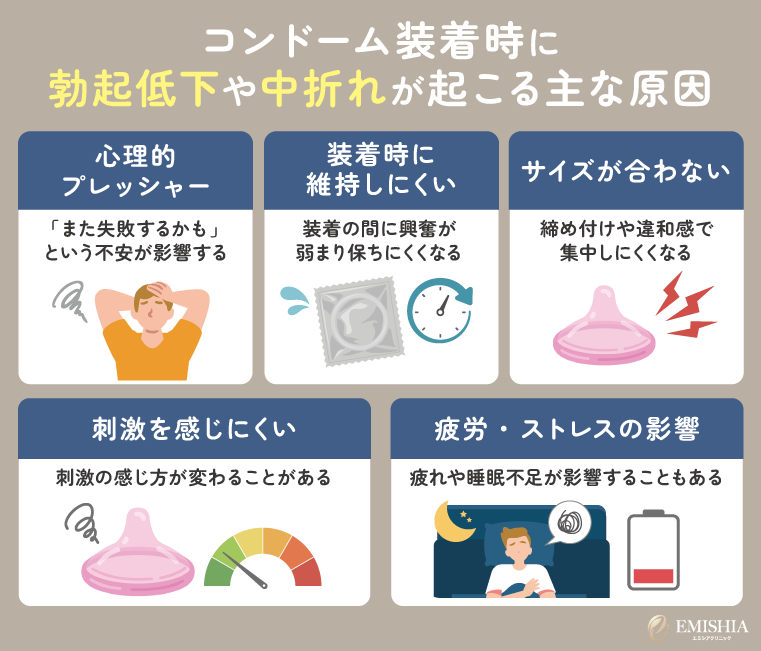 コンドーム(ゴム)装着時に勃起低下や中折れが起こる主な原因