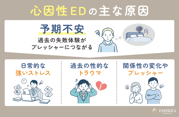 心因性EDの治し方を考えるうえで知っておきたい主な原因